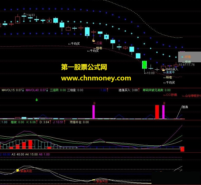 抄底极品战无不胜！融胜抄底（主图、源码、贴图、实战图）