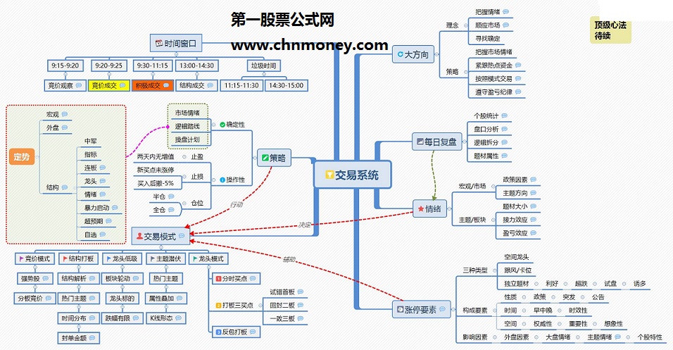 空间问题