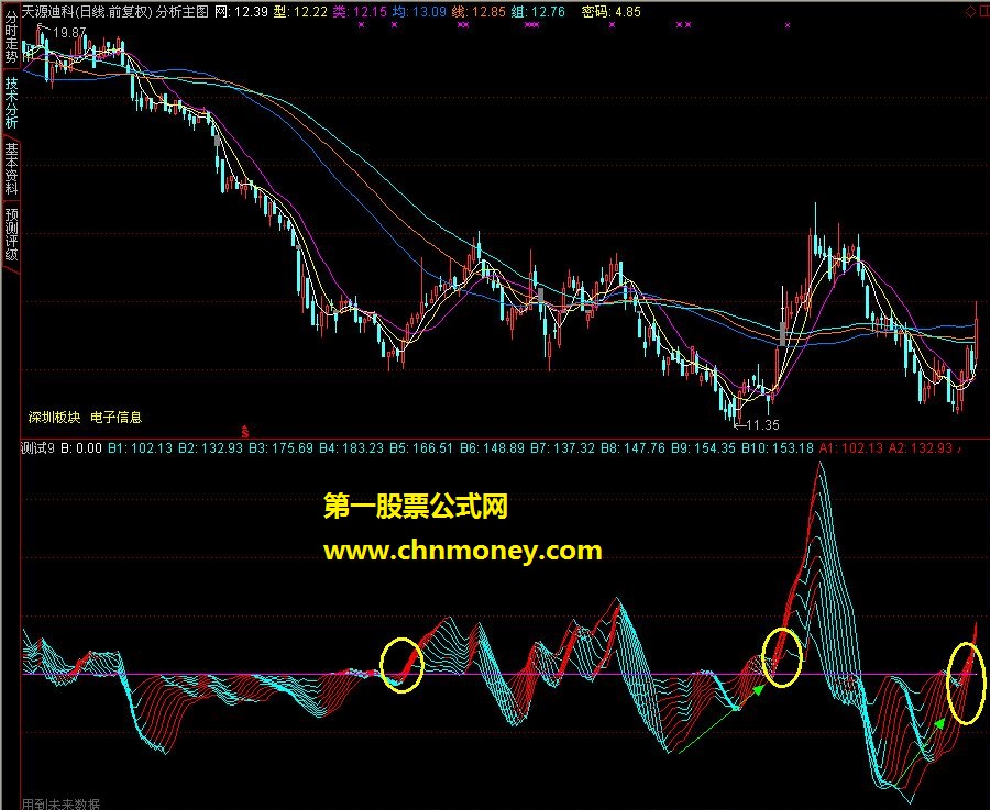 捕捉黑马的资金公式（源码，贴图，附图）