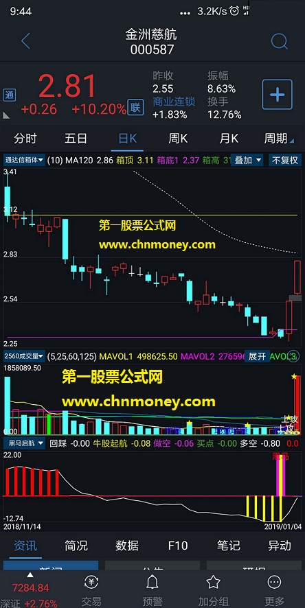 黑马起航（源码 副图 通达信 贴图）