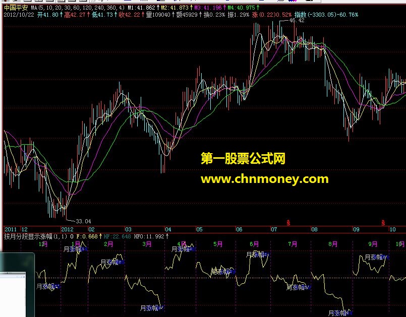 按月分段显示涨幅