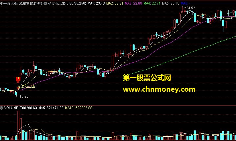 圣灵石之圣灵石出击主图指标 (源码)