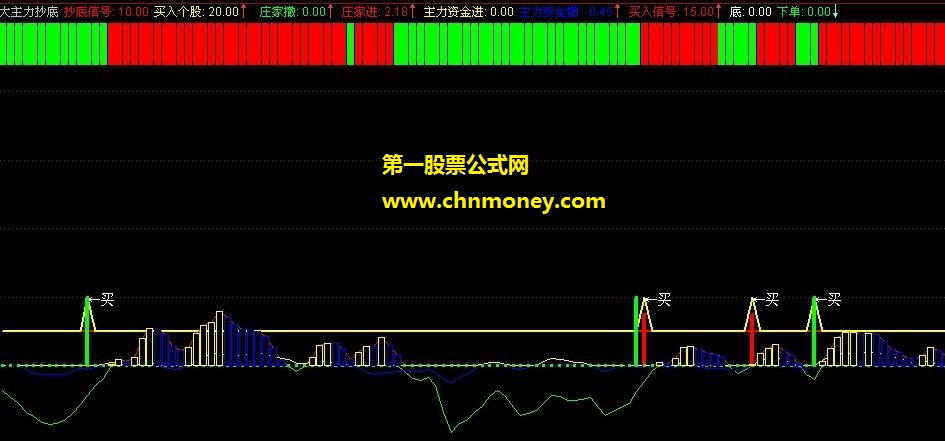 梦寐以求彩色均线指标公式，揭示大主力抄底信号！