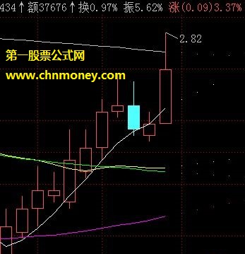 预知明日均线