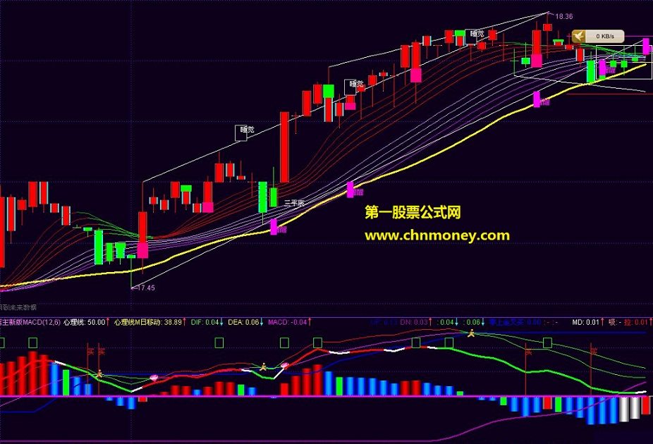 理想的思念缅怀一发千钧学长发【北沙三角彩带+斋主新版macd】(主副 源码 附件zip)