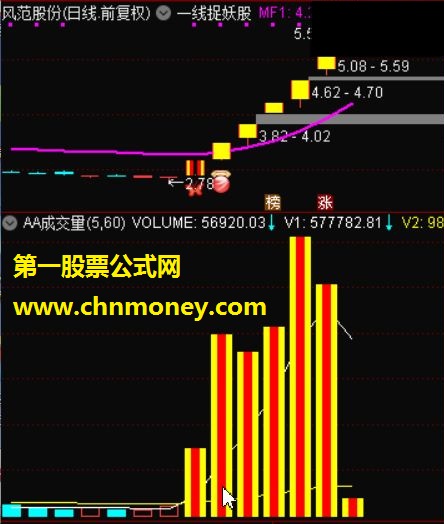 aa成交量 （通达信副图， 贴图）