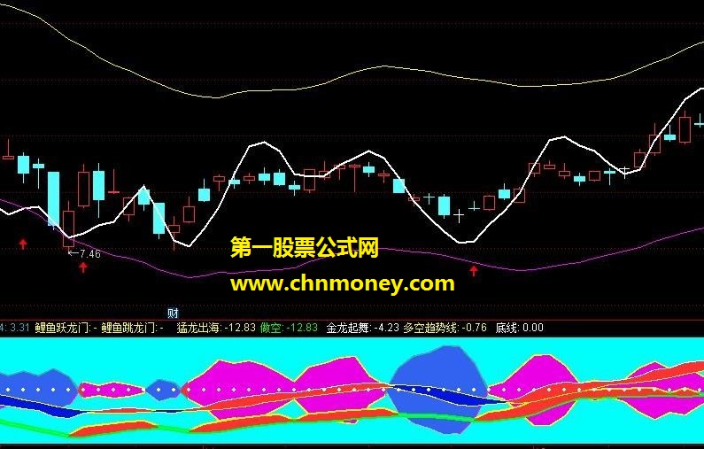 鲤鱼跳龙门（通达信指标 副图 贴图）无未来函数