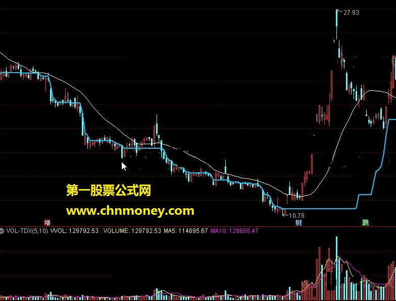 一牛智能操盘 和谐源码分享