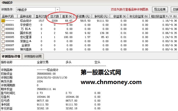 顾头寻牛 0轴起步