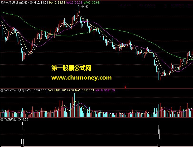 顾头寻牛 飞鹰优化