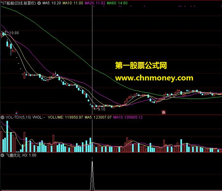 顾头寻牛 飞鹰优化