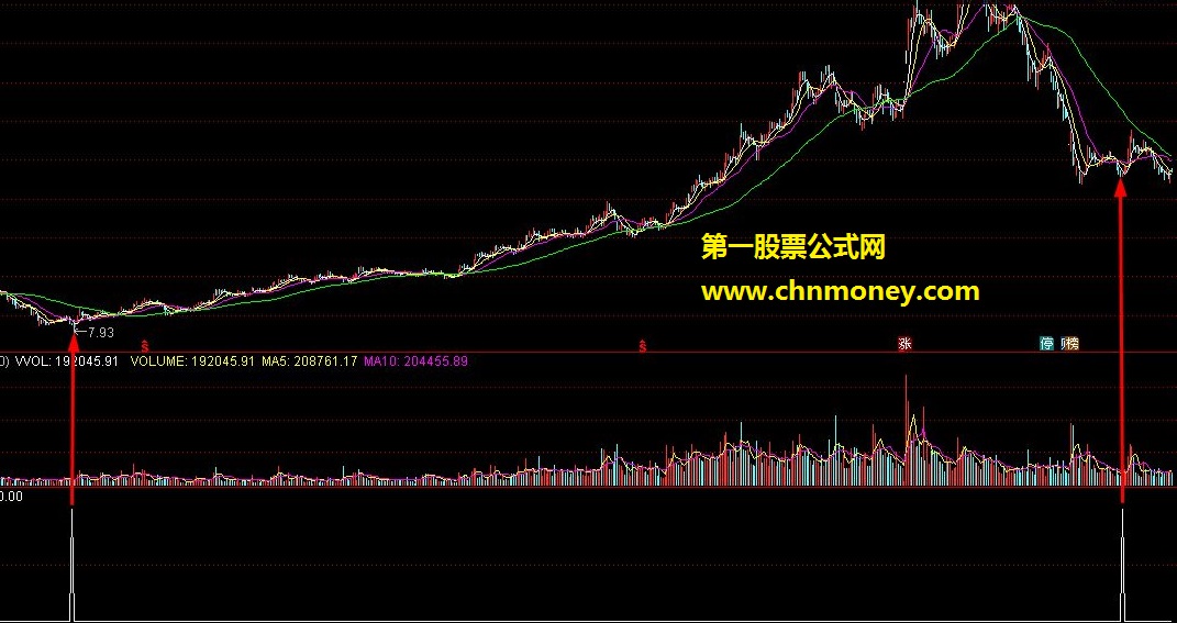 顾头寻牛 0轴起步