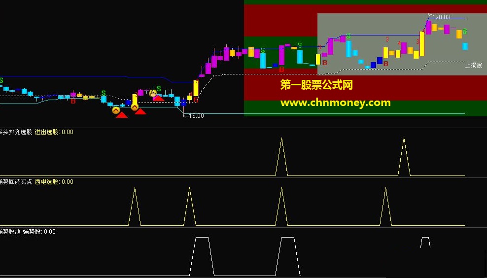 多头排列选股 通达信 （副图、选股，源码，贴图）