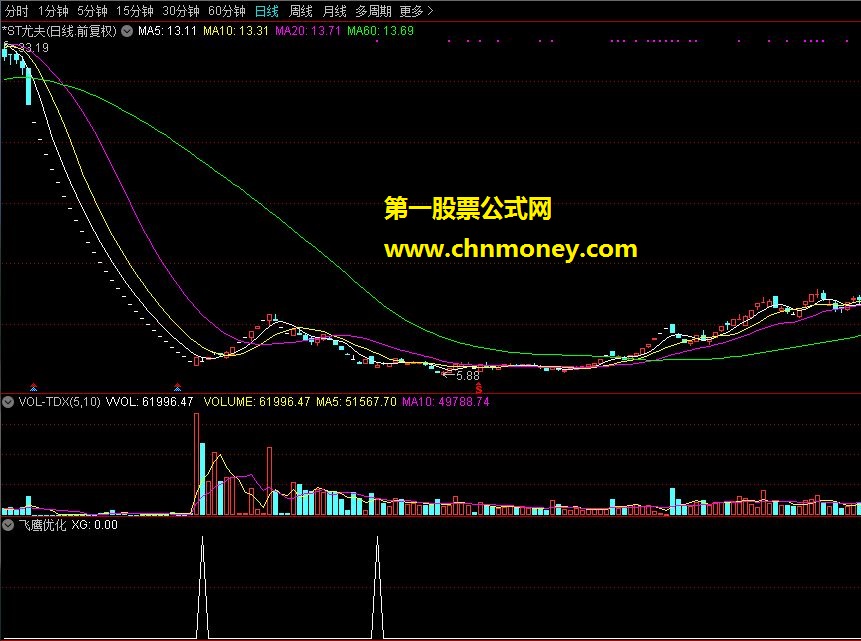 顾头寻牛 飞鹰优化