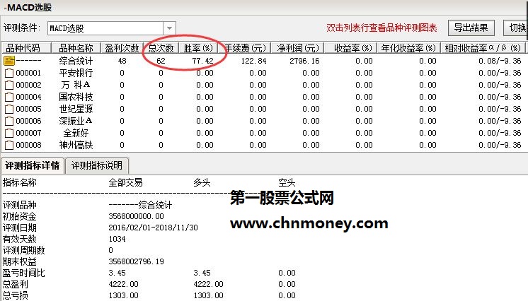 顾头寻牛 macd选股