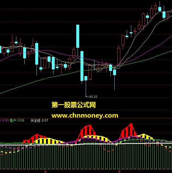 主力散户资金（源码、副图、通达信、贴图）