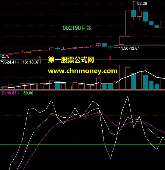 巧作修理，kd指标中线抄底不是梦！