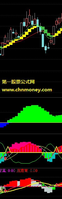 财富阶梯源码组合（主副图+选股）