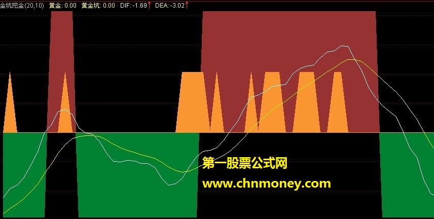 紫晋风尘金坑挖金指标公式{源码!}