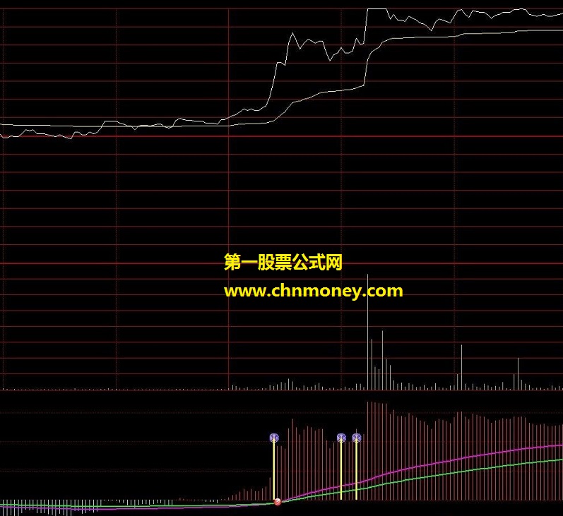 通达信抓涨停分时指标公式含预警公式(附图）