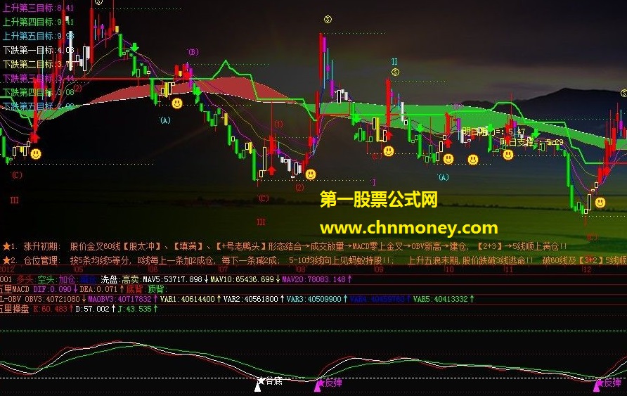 抄底and牵牛利器－－五里操盘(飞狐副图原码，图解）