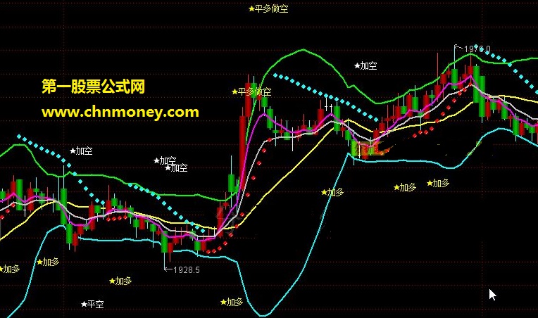 金钻通道系列