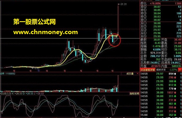 牛市里轻松挣大钱的均线技术方法