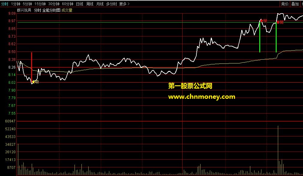 顾头寻牛 全能分时