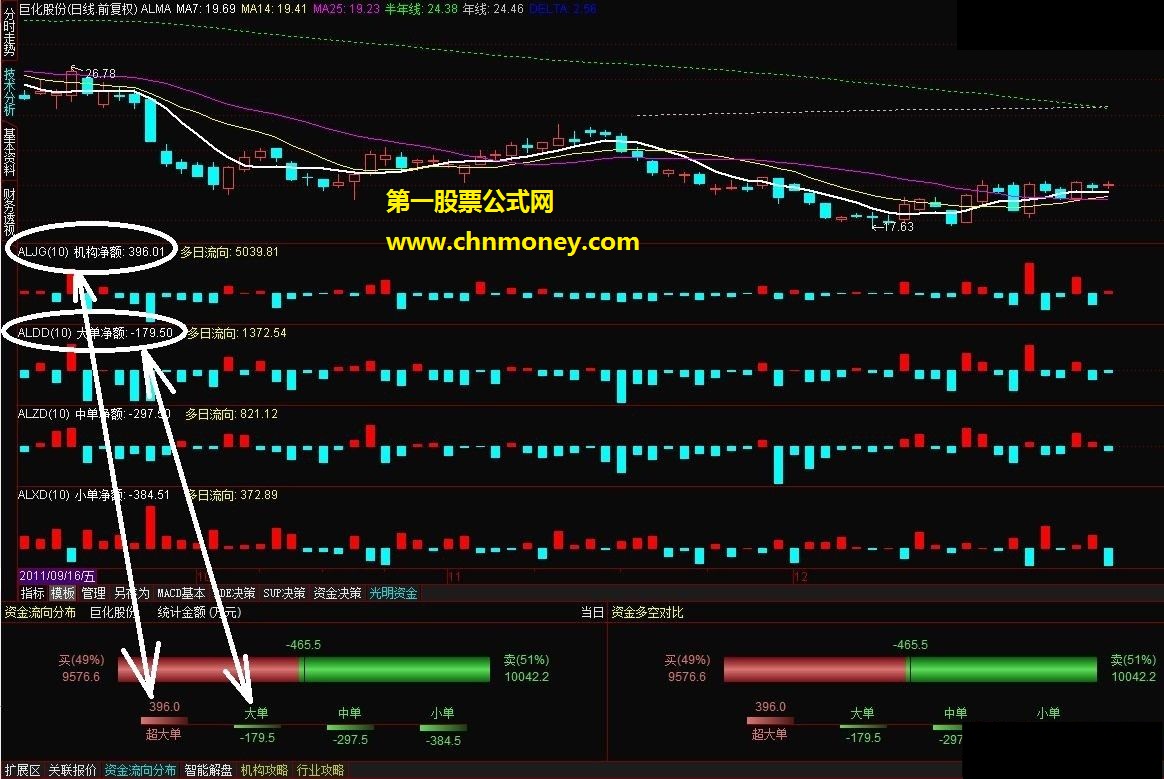 光明资金 发自编通达信资金模板和指标