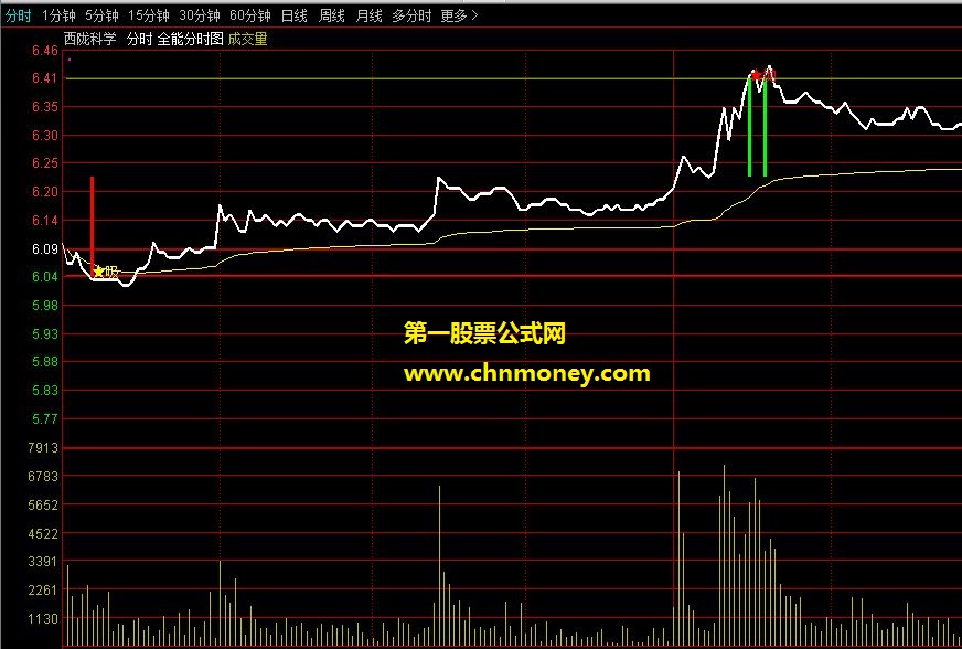 顾头寻牛之“全能分时