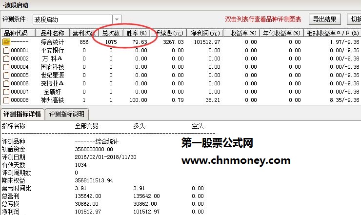 顾头寻牛 波段启动