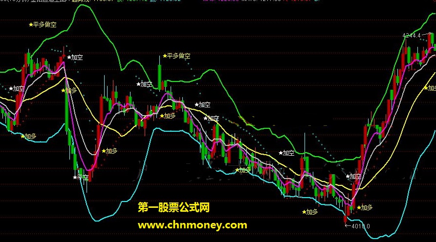 金钻通道系列