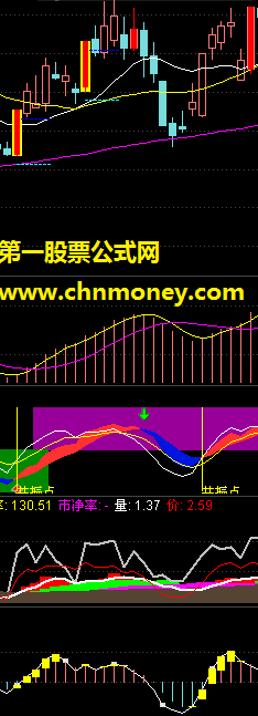 【新年贺礼】- 绝佳量能组合（主副图+选股）【组合系列4】