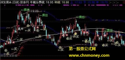 嘉浩融胜主图指标公式