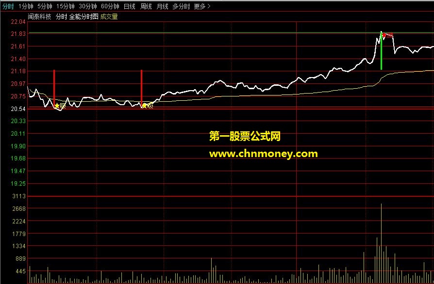 顾头寻牛 全能分时