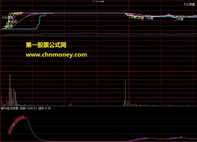 牛相分时图（分时主图）智斗庄分时图（分时副图）（源码 贴图）