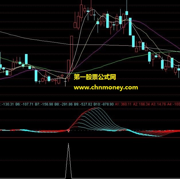 金格格aaa量线预警公式（源码、贴图）