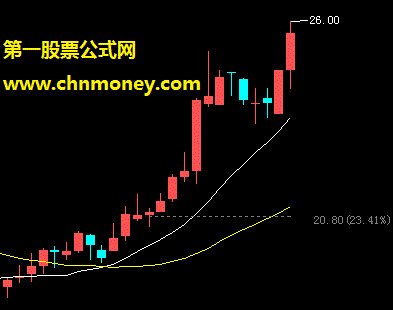 主图中显示成本价