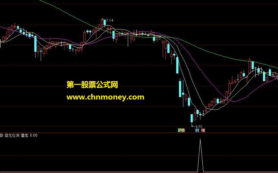  顾头寻牛 潜龙在渊