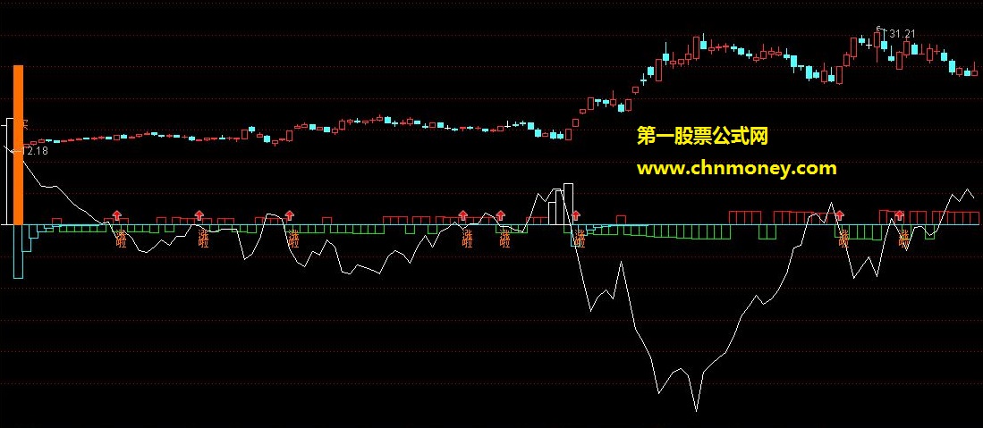 蒲蓝士珍藏找上现主力指标公式{源码+主图}