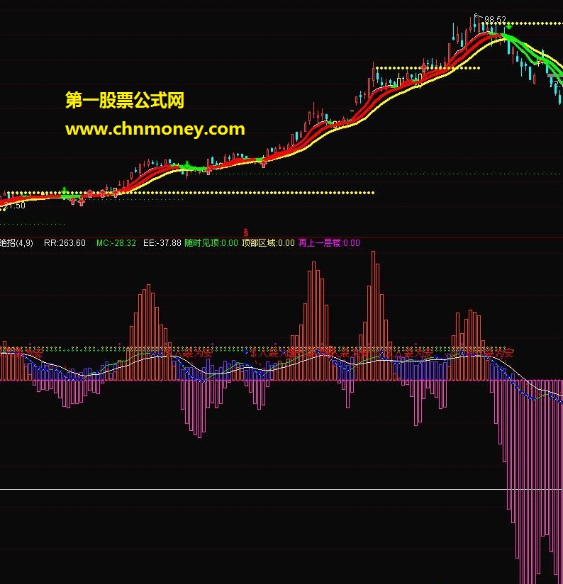 逃顶绝招现金为王入袋为安会卖才是真正的高手