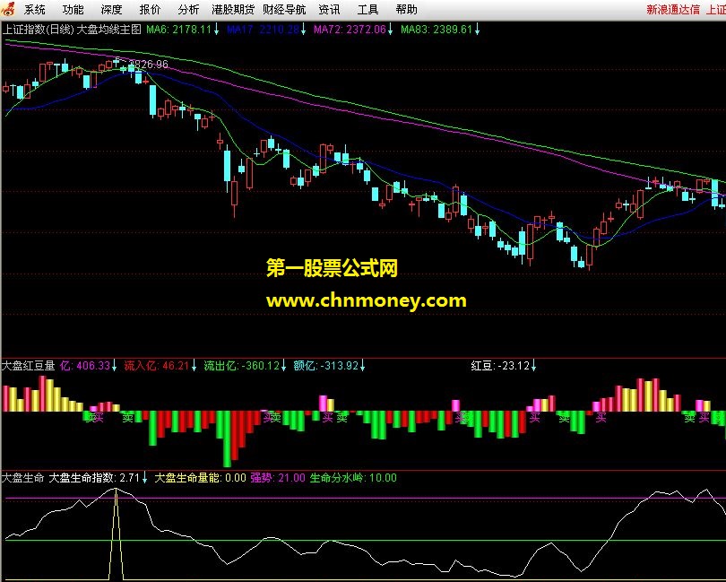 大盘红豆量（副图 源码 贴图 说明）