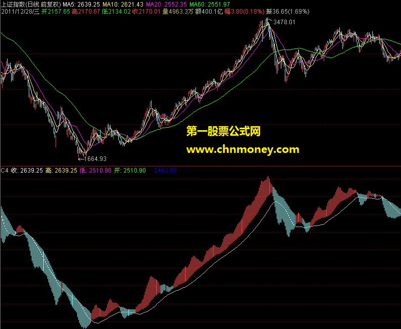 一点思路：新k线（源码、副图、贴图）