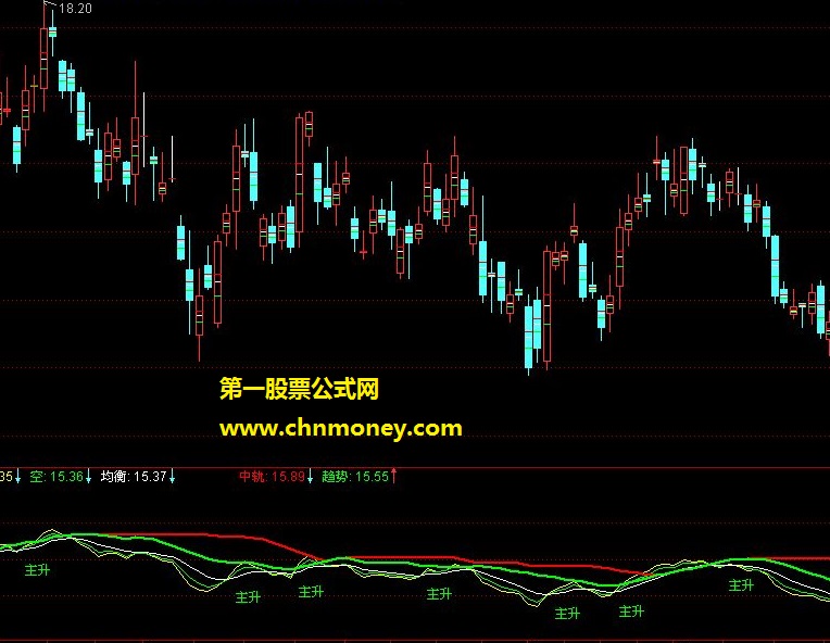 实战极短线判断（叠加k线强弱）（叠加主图 源码 贴图）