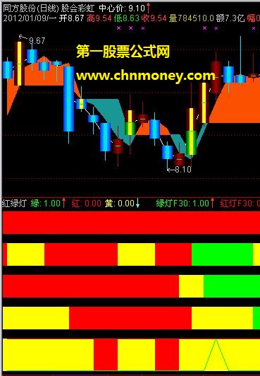 短线是银红绿灯（副图及选股源码，贴图）