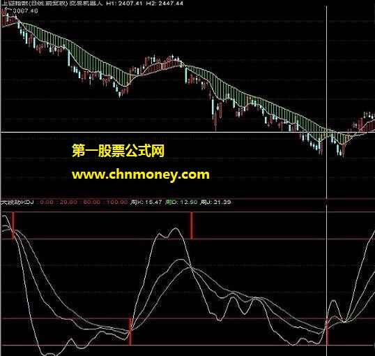 与趋势为伍 交易机器人 大波动kdj，贴出自用指标（主副图、源码、附图）