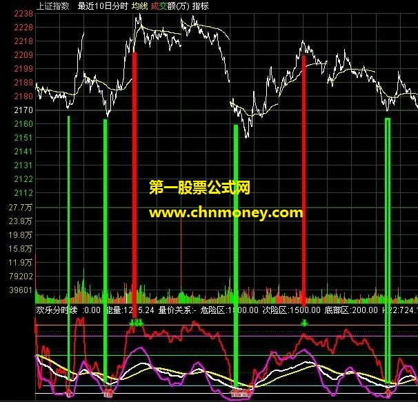 kdj分时t+o配合欢乐学分时使用【分时副图 源码 贴图】