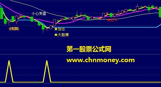 再谈“对三天内涨停收盘价公式的修改和在修改“