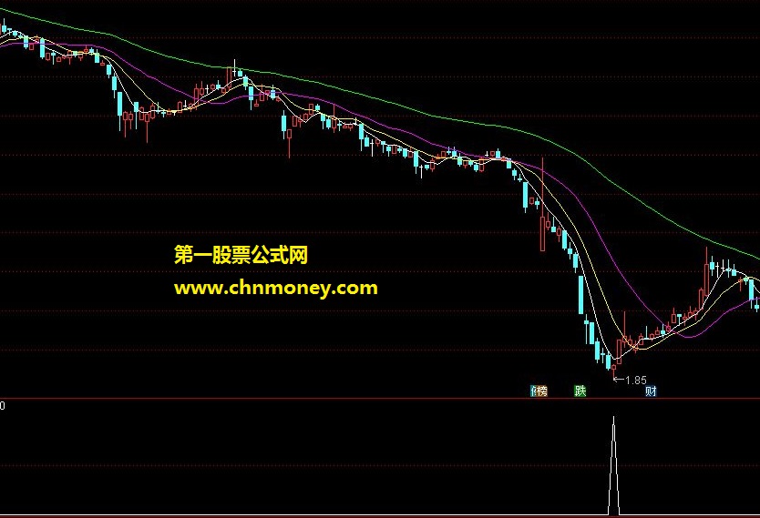 顾头寻牛 顺势而为