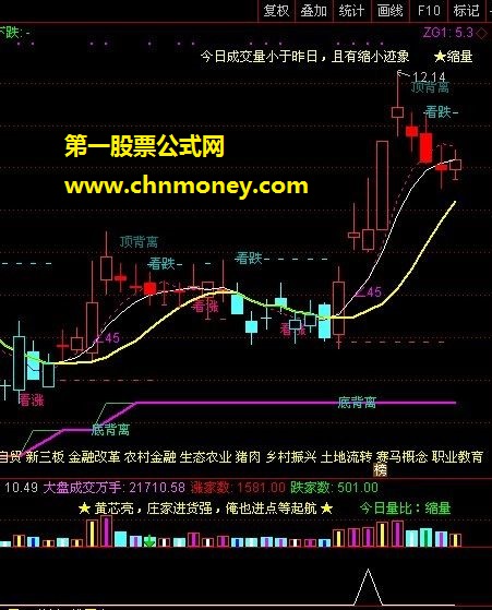 上升途中跳空并排双阳